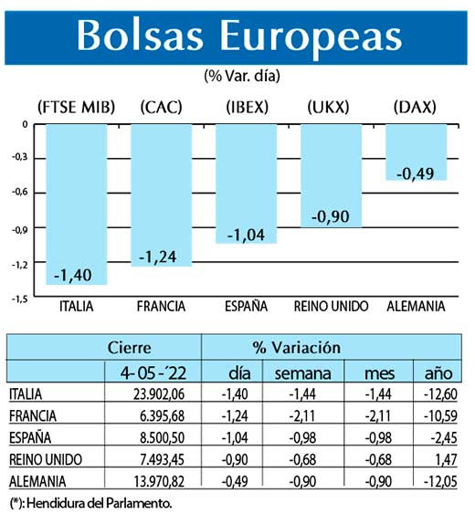 Bolsas Europeas