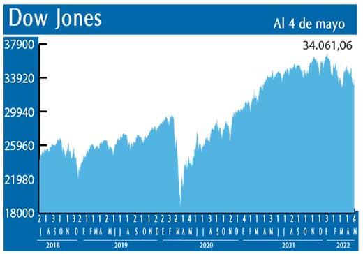 Dow Jones