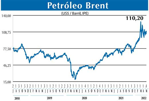 BRENT