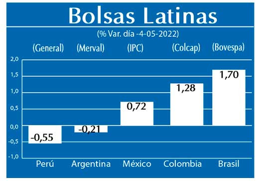Bolsas Latinas