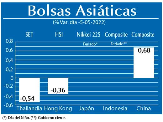 Bolsas Asiaticas