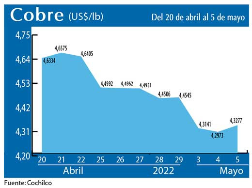 COBRE 5 5 22