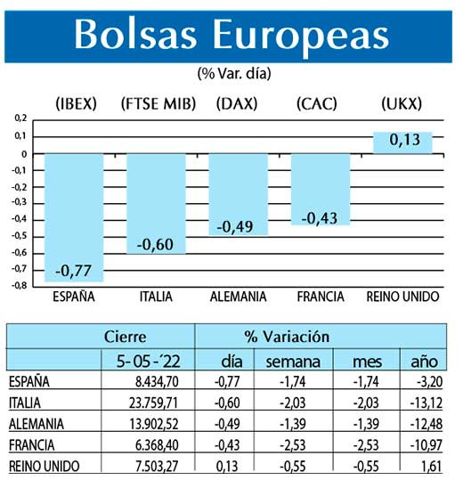 Bolsas Europeas