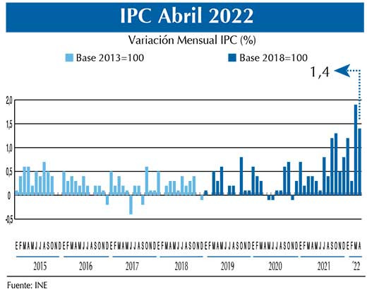 IPC Grau0301f. abr22