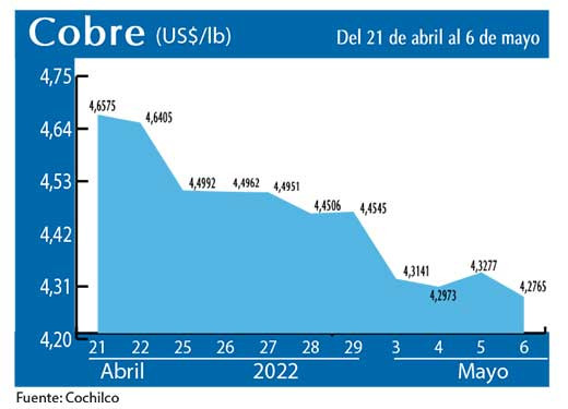 COBRE 6 5 22