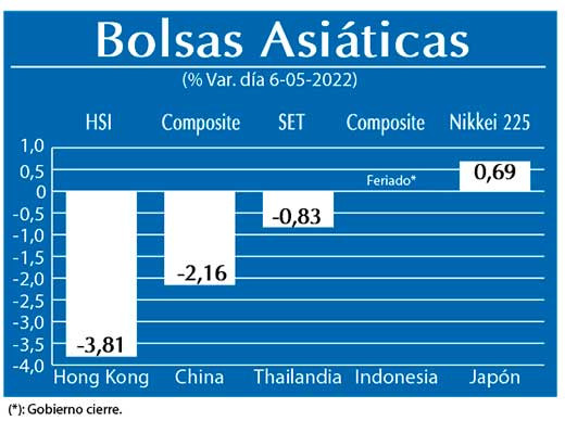 Bolsas Asiaticas