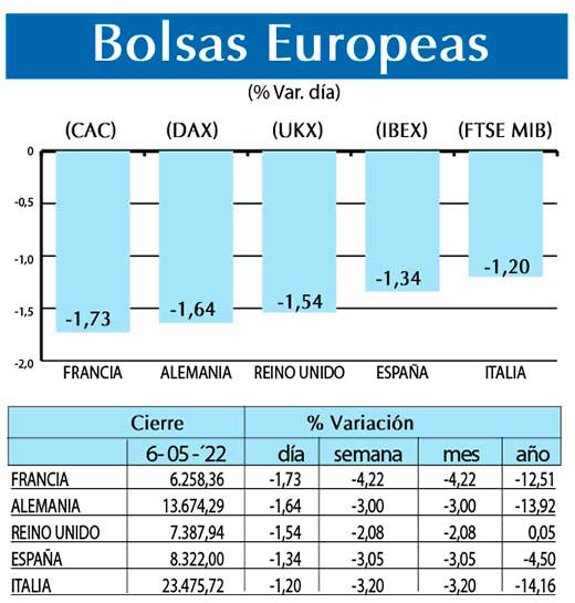 Bolsas Europeas
