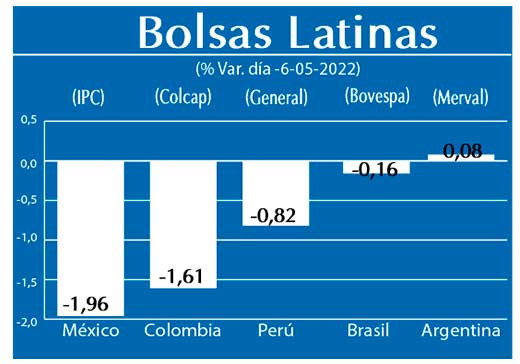 Bolsas Latinas
