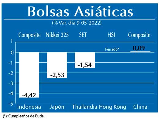 Bolsas Asiaticas