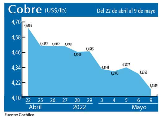 COBRE 9 5 22