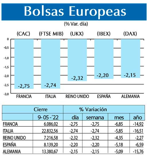 Bolsas Europeas