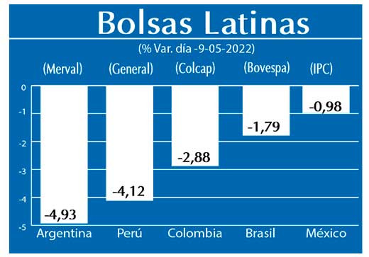 Bolsas Latinas