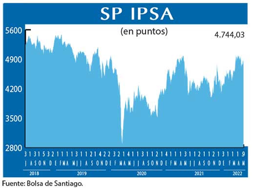 SP IPSA