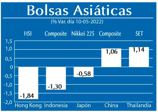 Bolsas Asiaticas