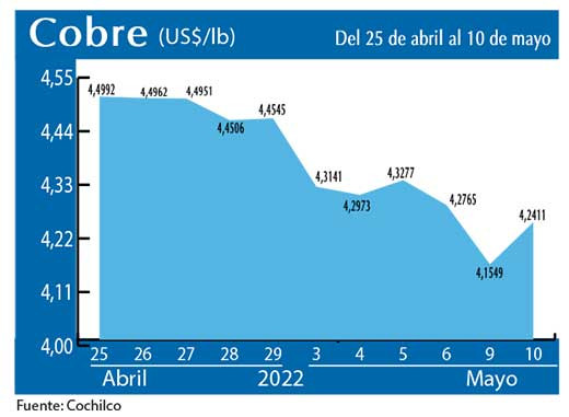 COBRE 10 5 22