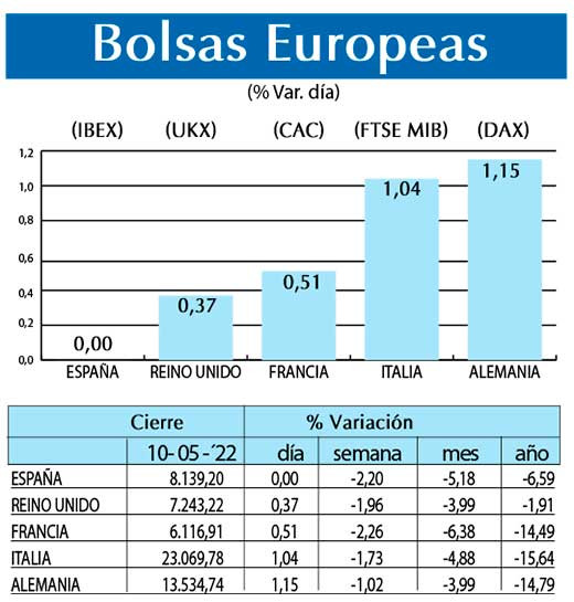 Bolsas Europeas