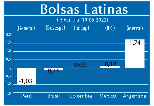 Bolsas Latinas