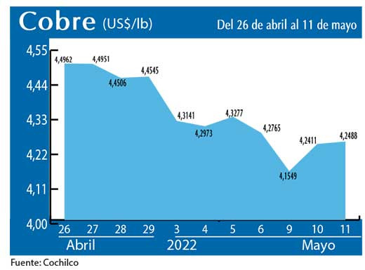 COBRE 11 5 22