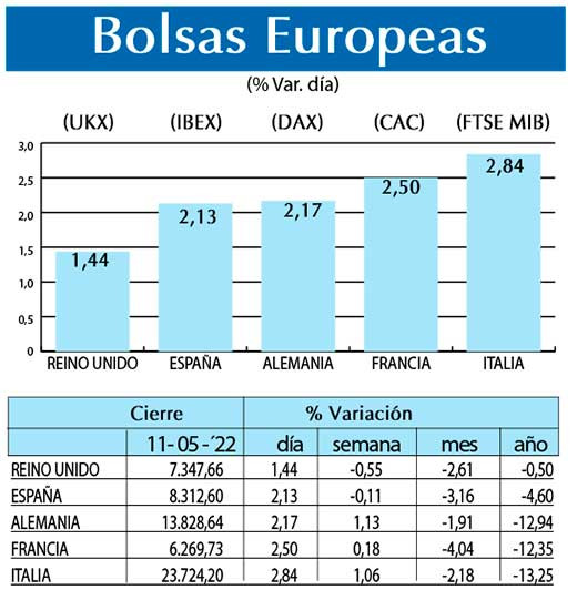 Bolsas Europeas