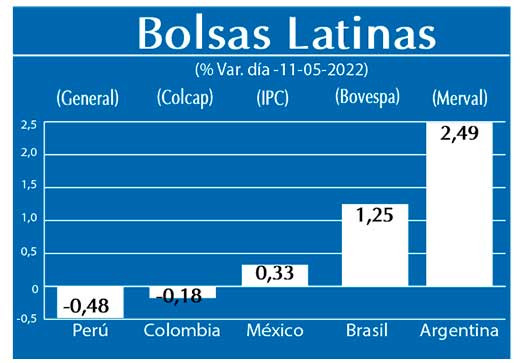 Bolsas Latinas