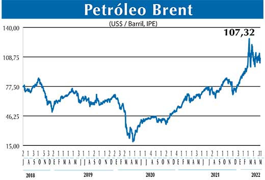 BRENT