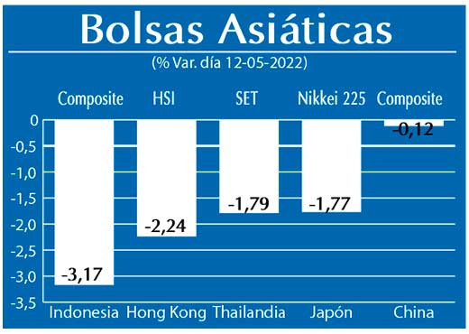 Bolsas Asiaticas