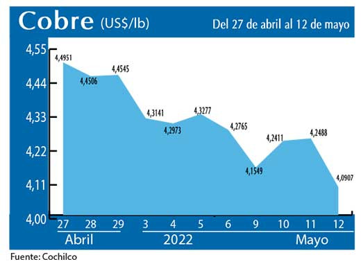 COBRE 12 5 22