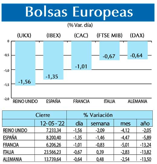 Bolsas Europeas