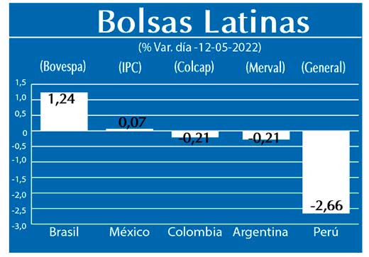 Bolsas Latinas
