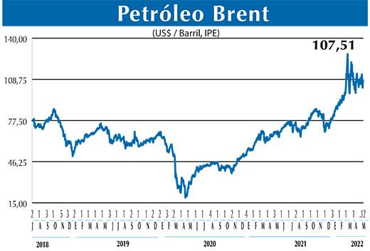 BRENT
