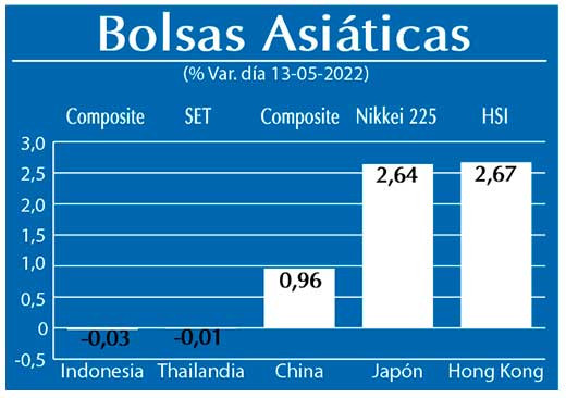 Bolsas Asiaticas
