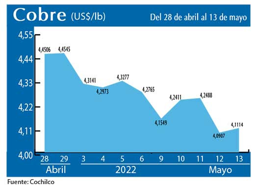 COBRE 13 5 22