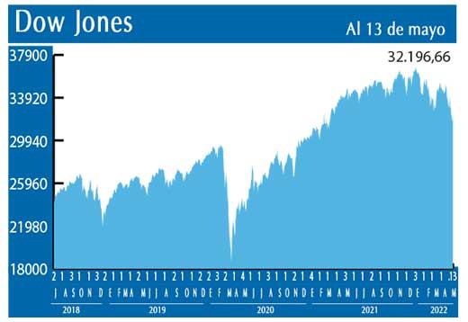 Dow Jones