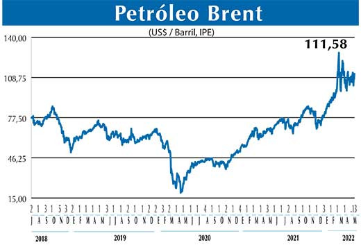 BRENT