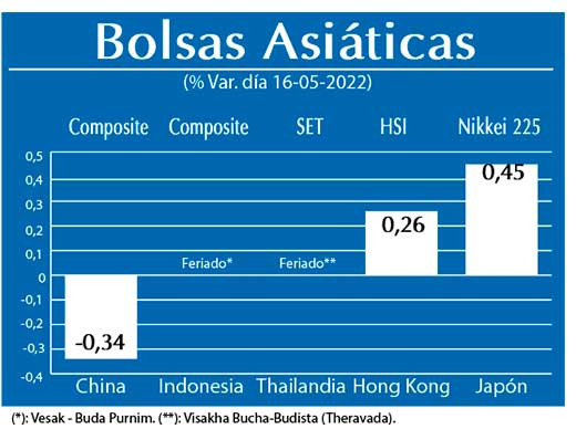 Bolsas Asiaticas