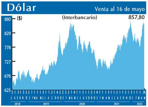 Dolar Interbancario