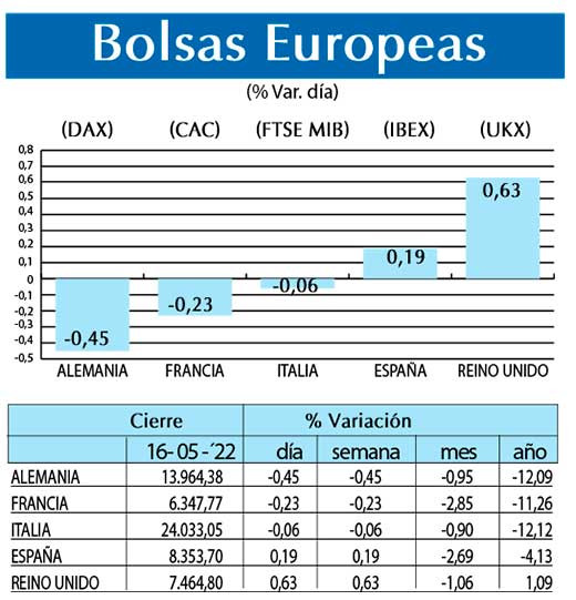 Bolsas Europeas