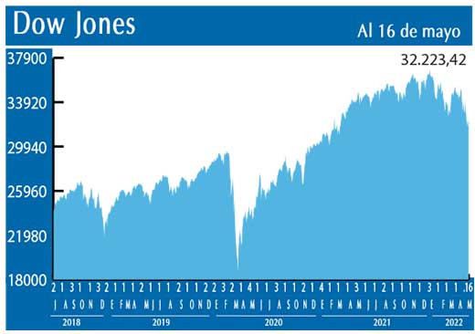 Dow Jones