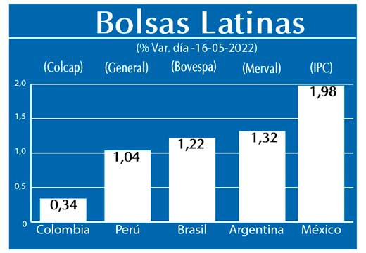 Bolsas Latinas