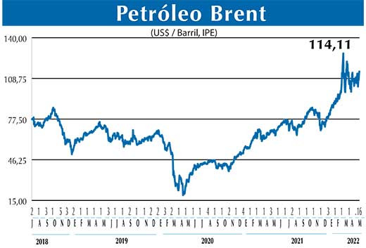 BRENT