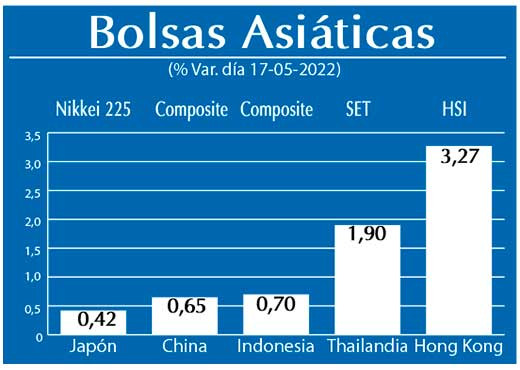 Bolsas Asiaticas
