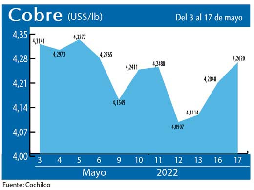 COBRE 17 5 22