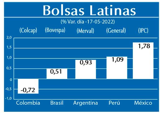 Bolsas Latinas