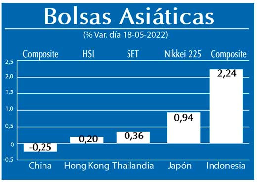 Bolsas Asiaticas
