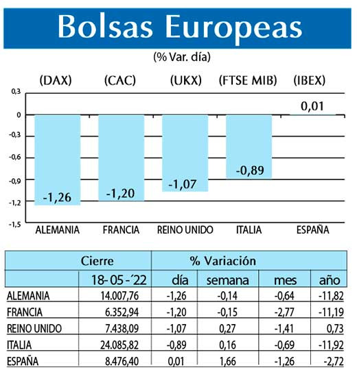 Bolsas Europeas