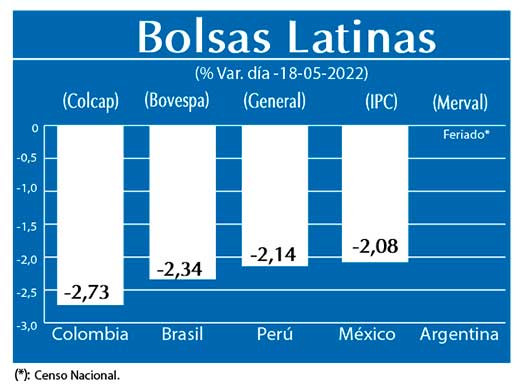 Bolsas Latinas
