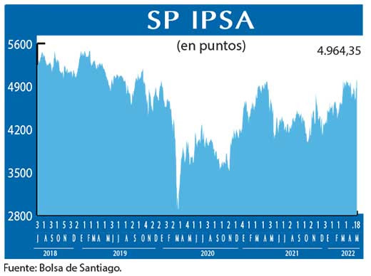 SP IPSA