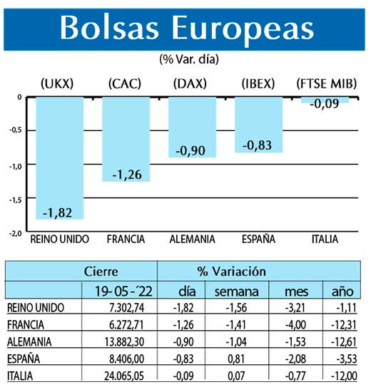 Bolsas Europeas