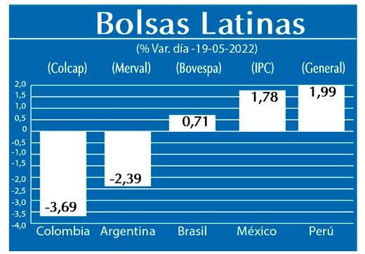 Bolsas Latinas