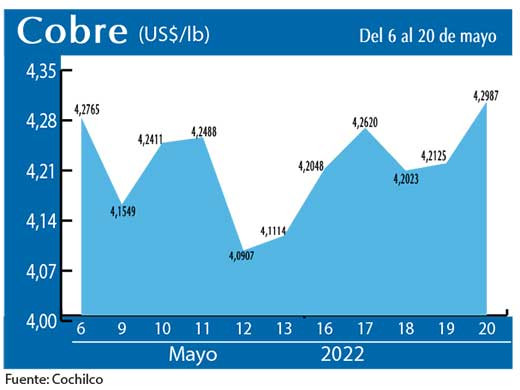 COBRE 20 5 22